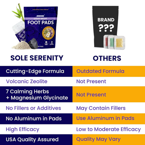 HerbalStep® - Good Night Sleep Detox Foot Pads